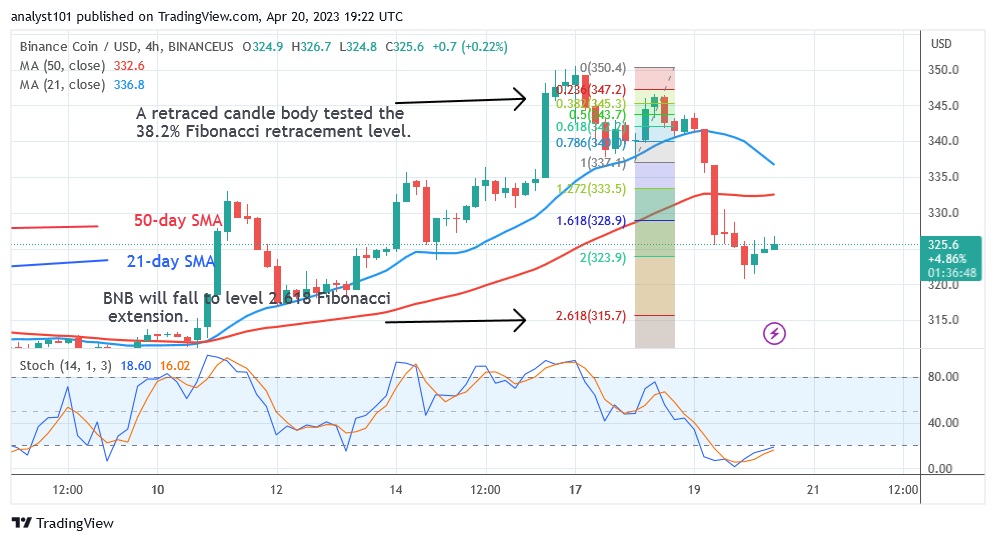 BNBUSD(4 Hour Chart) - April 20.23.jpg