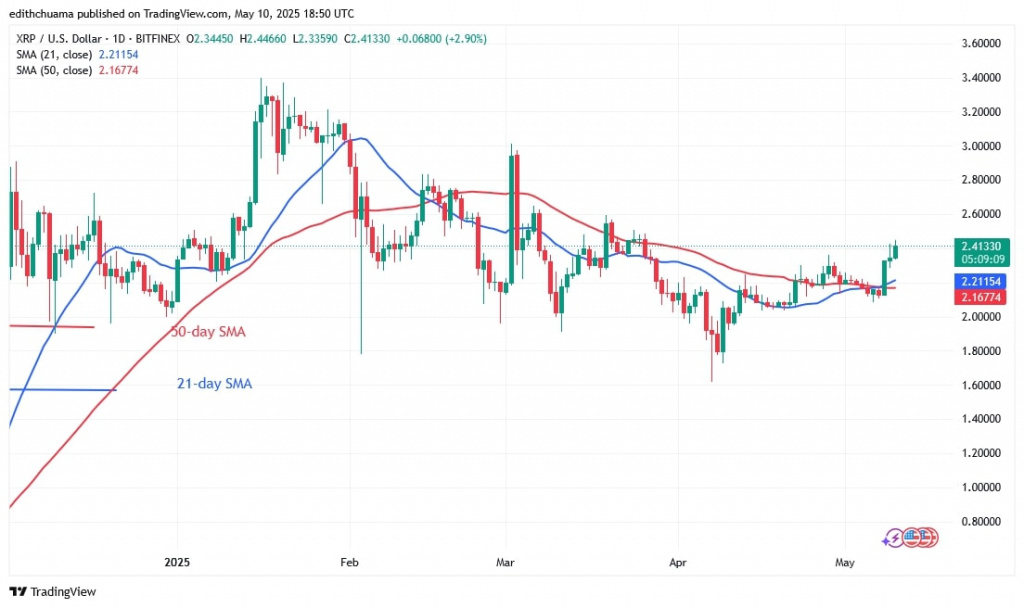 XRPUSD_(Daily Chart) - May 10.jpg