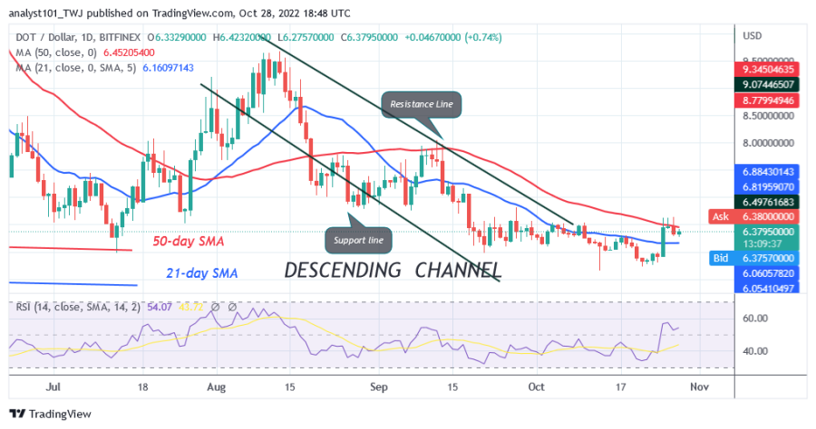 DOTUSD(Daily Chart) - October 28.png