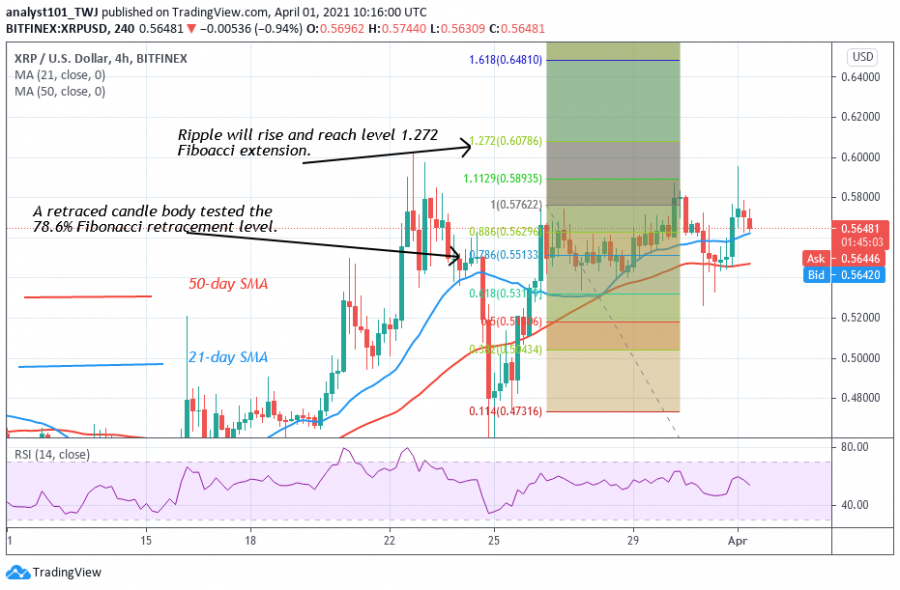 XRP - Coinidol 2 chart.png