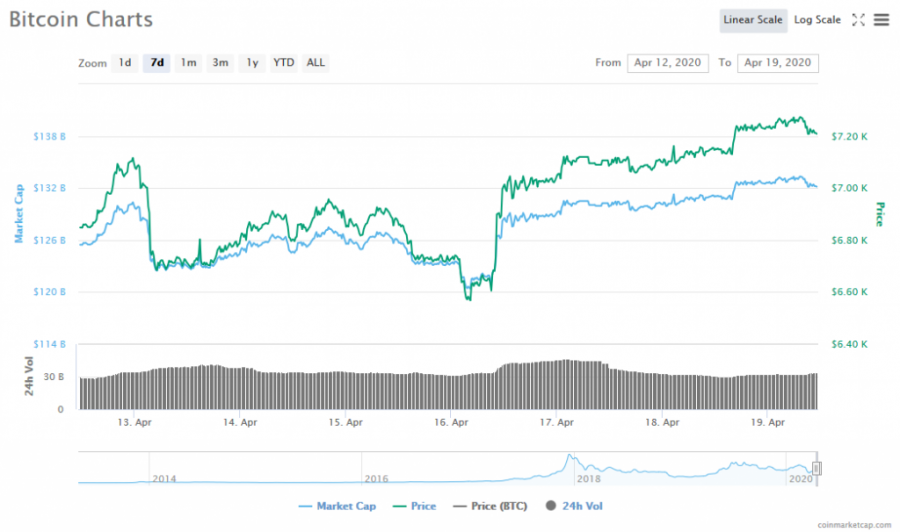 Screenshot_2020-04-19_Bitcoin_price,_charts,_market_cap,_and_other_metrics_CoinMarketCap.png