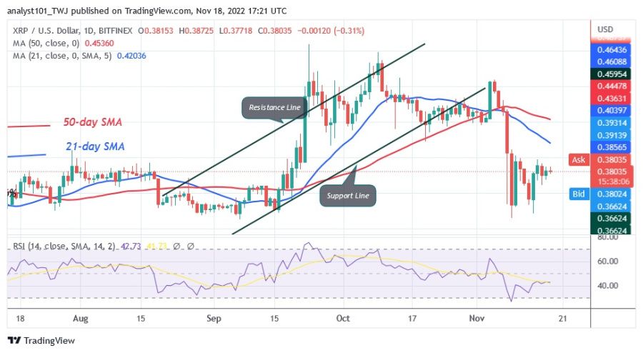 XRPUSD(Daily_Chart)_-_Nobyembre_18.22.jpg