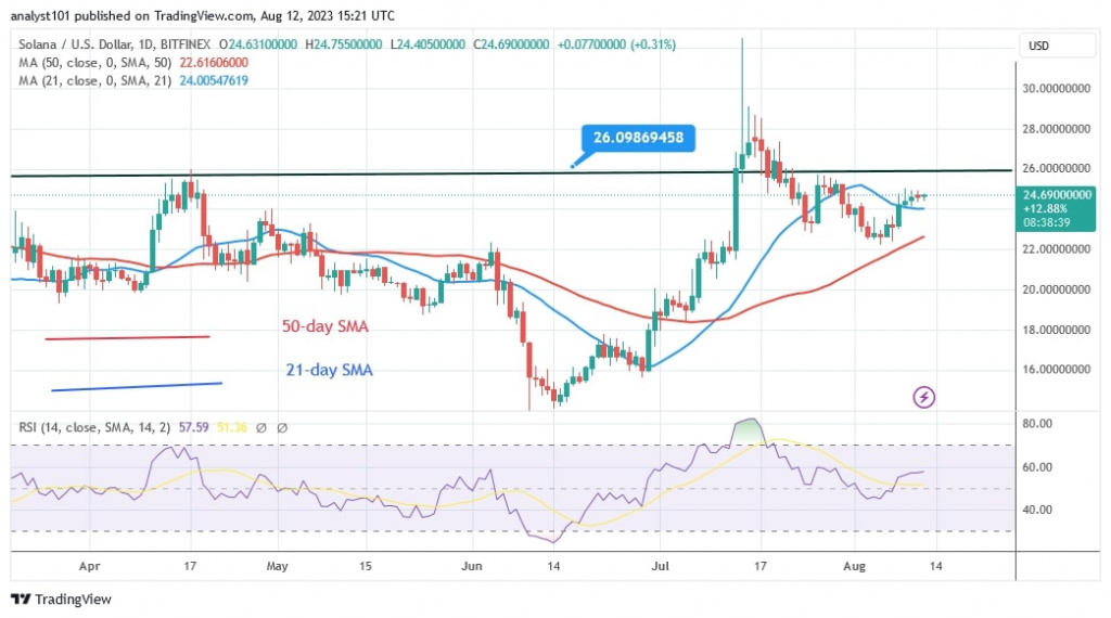 SOLUSD_(Daily Chart) – AUG. 12.jpg