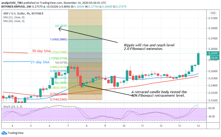 XRP_-_Coiniodol_2_chart.png