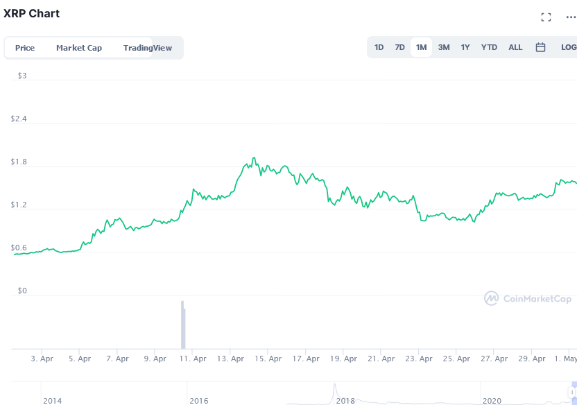 Screenshot_2021-05-01_XRP_price_today,_XRP_live_marketcap,_chart,_and_info_CoinMarketCap.png