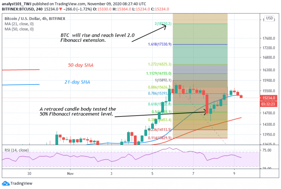 BTC chart.png