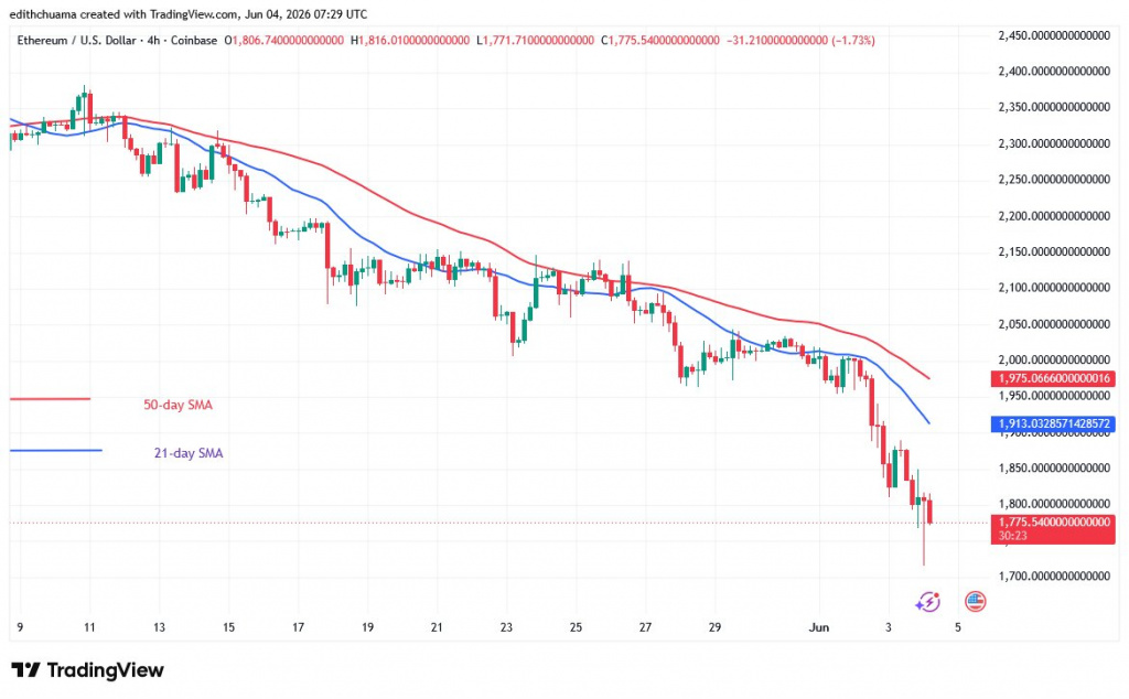 ETHUSD_(4-hour Chart) - June 4, 2026