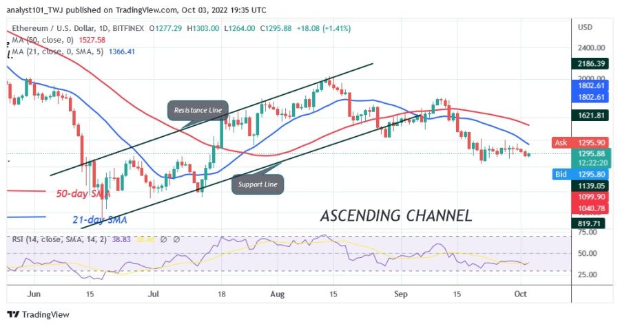 ETHUSD (Denný graf) – 3. október 2022.jpg