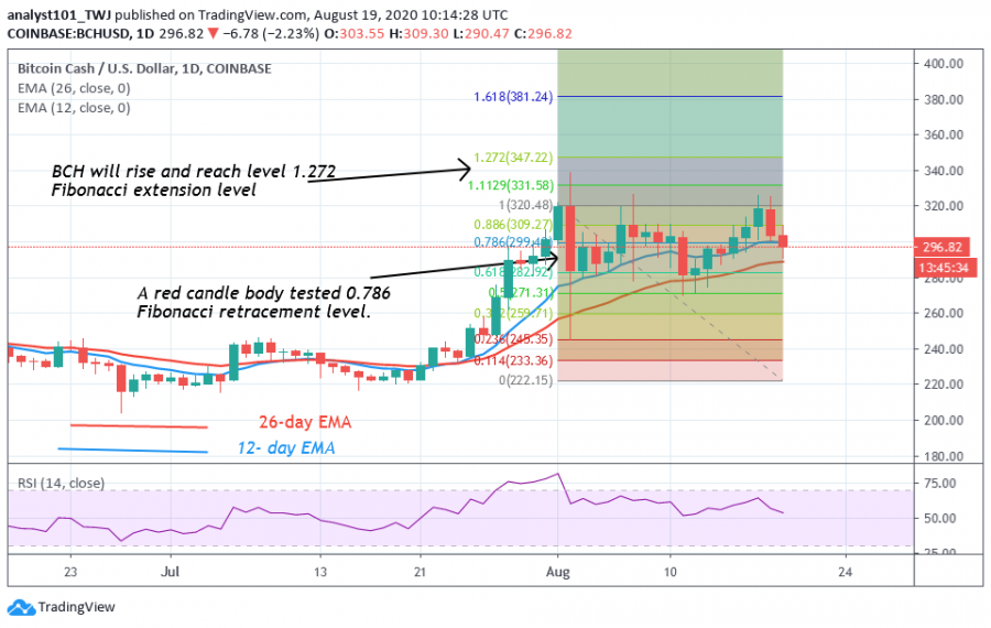 BCH-Coinidol_(4_Hours)_(3).png