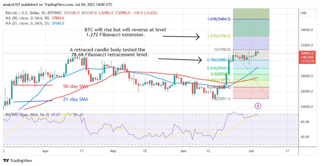 BTCUSD_(Daily Chart) – July 4.23.jpg