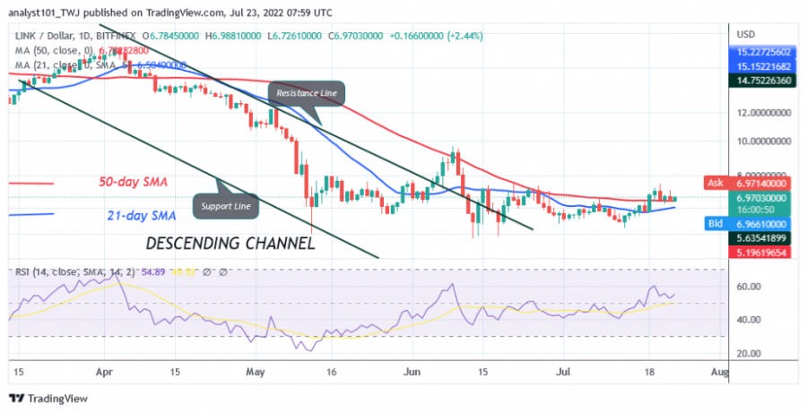 LINKUSD(+Daily+Chart)+-+Juli+23.png