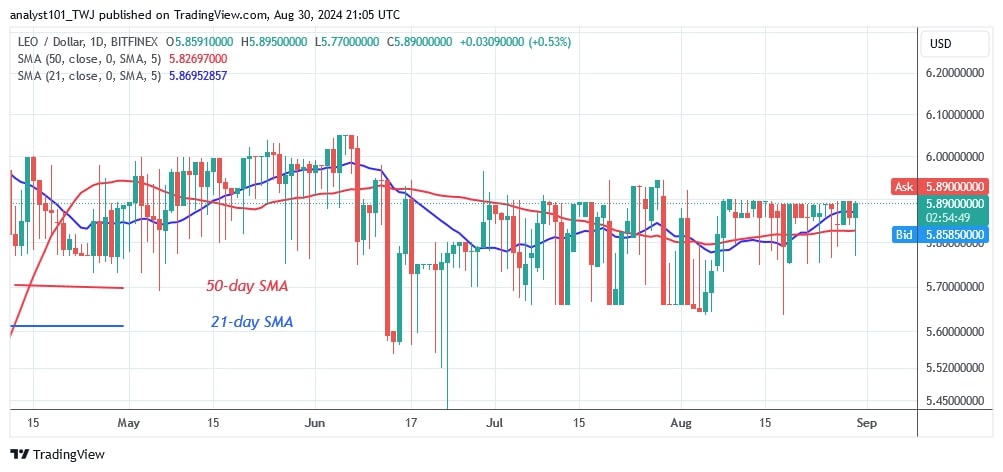 LEOUSD_(Daily Chart) – August 30.jpg