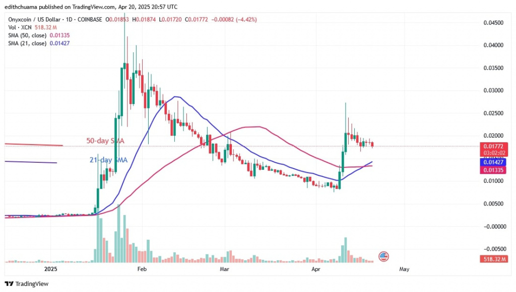 XCNUSD_(Daily Chart) – April 20.jpg