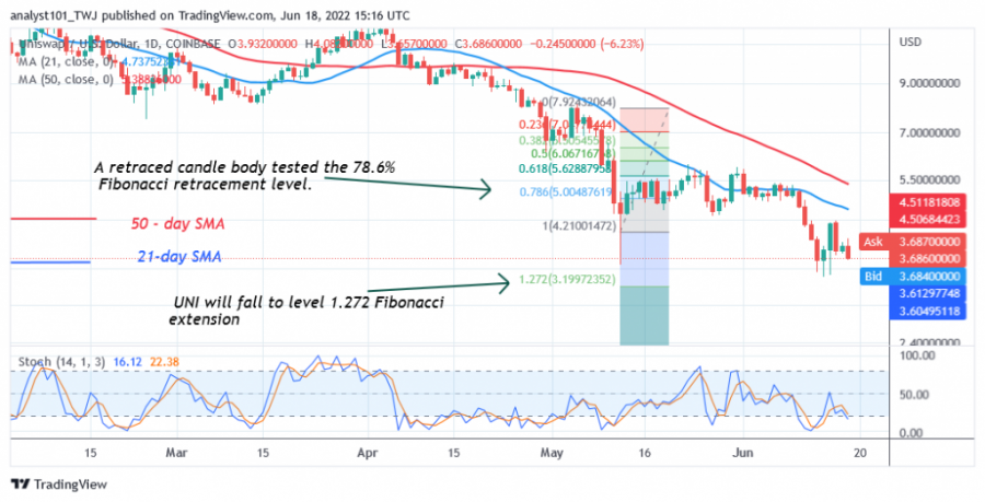 UNIUSD(Daily+Chart+2)++-+June+18.png