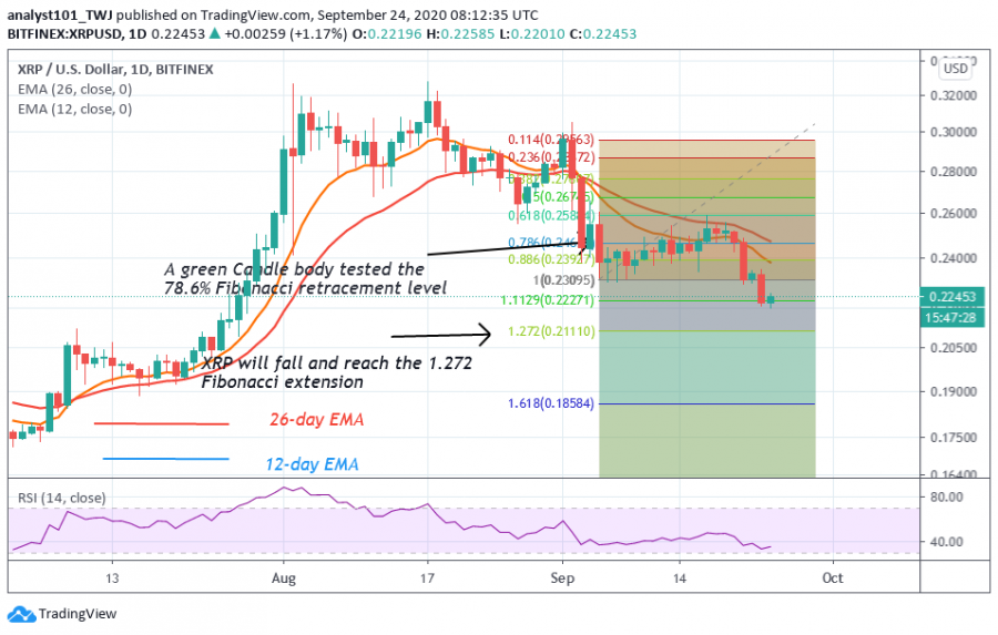 XRP_-_Coinidolpng_2_Chart.png