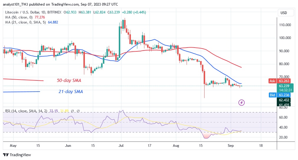 LTCUSD (Daily Chart) – Sept.7.23.jpg