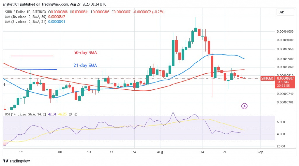 SHIBUSD_(Daily Chart) – AUG. 27.23.jpg