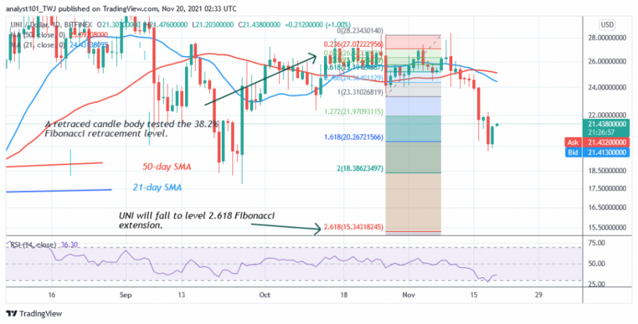 UNIUSD(Daily_Chart)_-_NOV.20.png