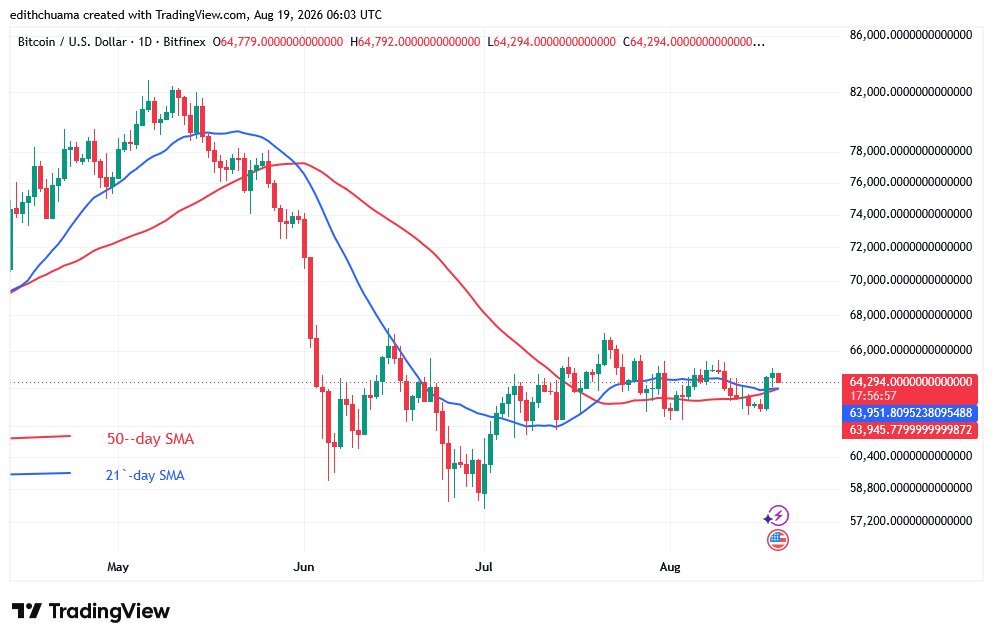 BTCUSD_(Daily Chart) - AUG.19, 2026