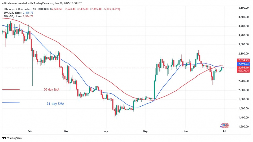 ETHUSD_(Daily Chart) June 30.jpg
