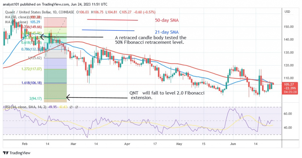 QNTUSD_(Daily Chart) – June 24.23.jpg