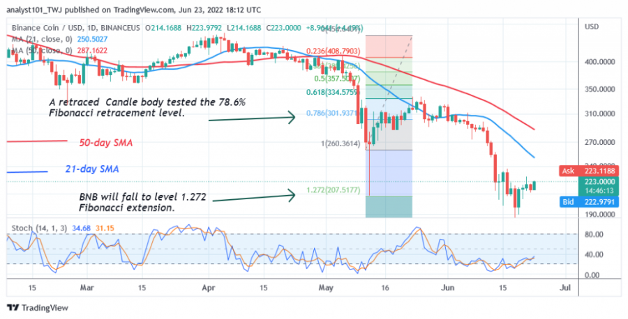 BNBUSD(Deeglech+Chart+2)+-+Juni+23.png