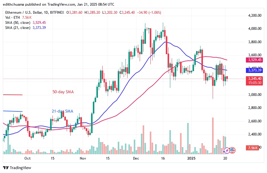 ETHUSD_(Daily Chart) - JAN.21.25.jpg