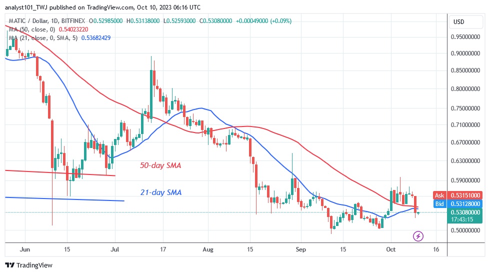 MATICUSD_(Daily Chart) – OCT. 10.23.jpg