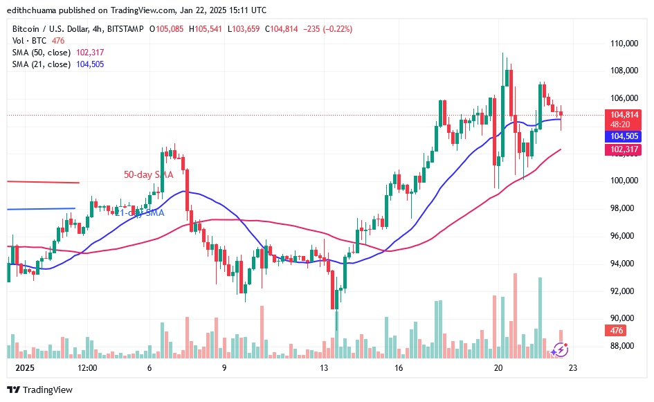 BTCUSD_(4-Hour Chart) - JAN.22.25.jpg