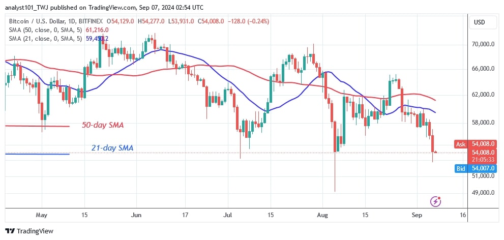 BTCUSD (Daily Chart) -Sept.07.jpg