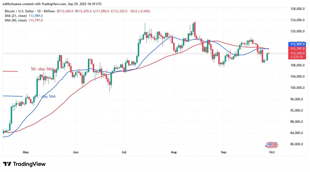 BTCUSD_( Daily Chart) - Sept.29, 2025