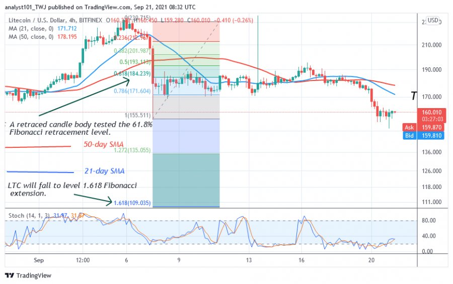 LTCUSD(4 Hour Chart) -SEPT.13.png