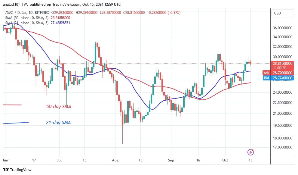 AVAXUSD_(Daily Chart) - OCT.15.jpg