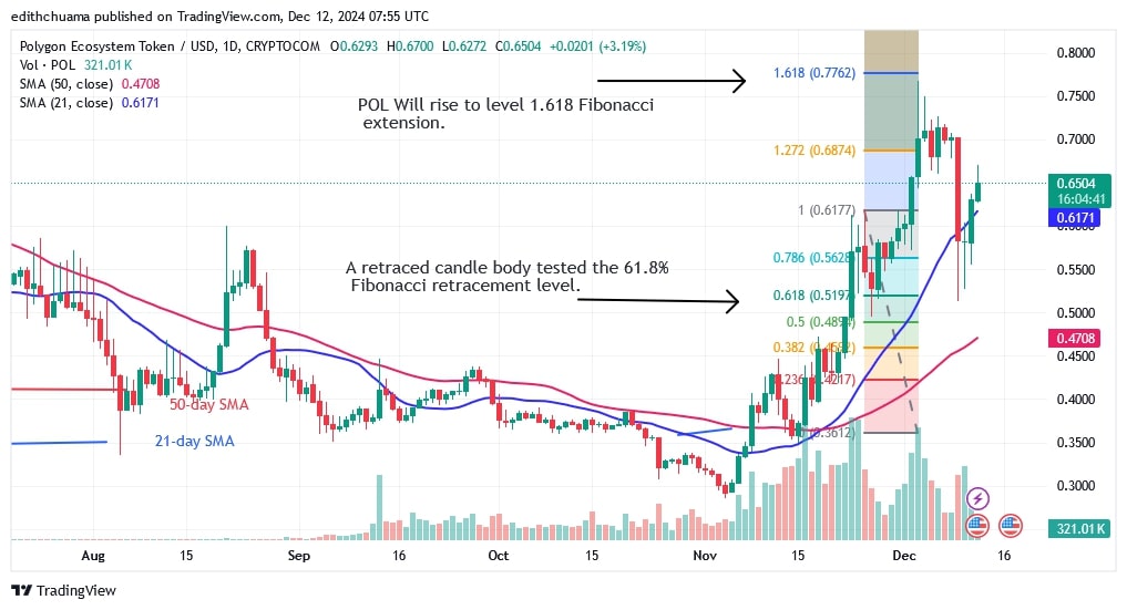 POLUSD (Daily Chart) - DEC.12.jpg