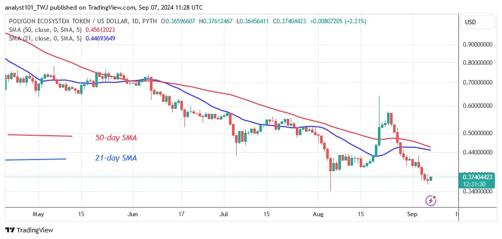 POLUSD_( Daily Chart) -Sept.07.24.jpg