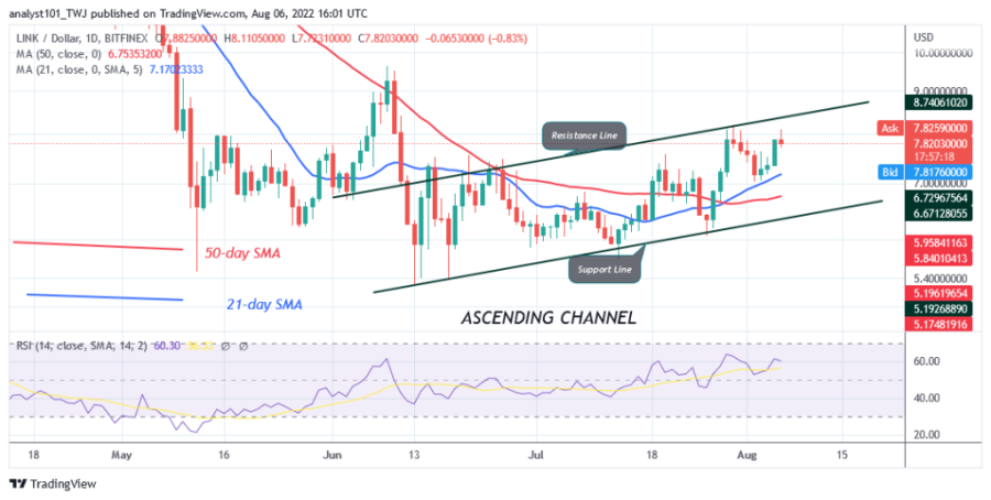 LINKUSD(+Diario+Gráfico)+-+Agosto+6.png