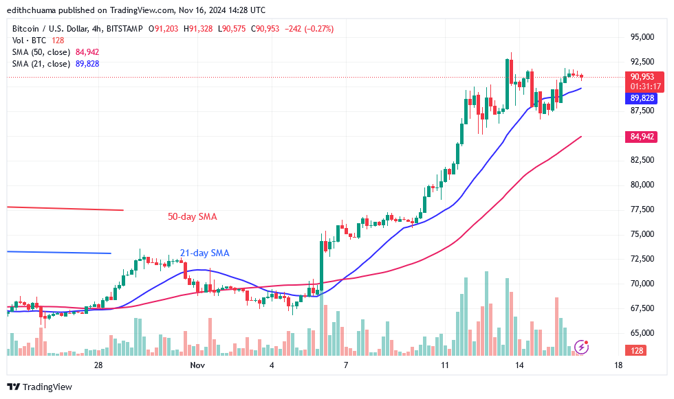 BTCUSD (4-hour Chart) -Nov.16.png