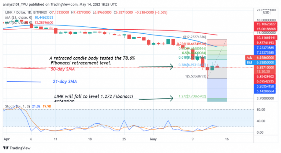 LINKUSD (يومي + مخطط + 2) + - + مايو + 14.png