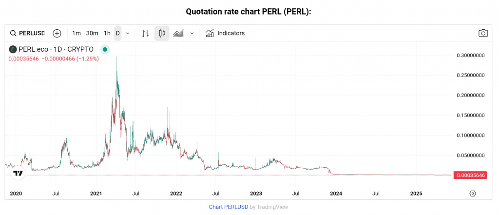 PERL token chart
