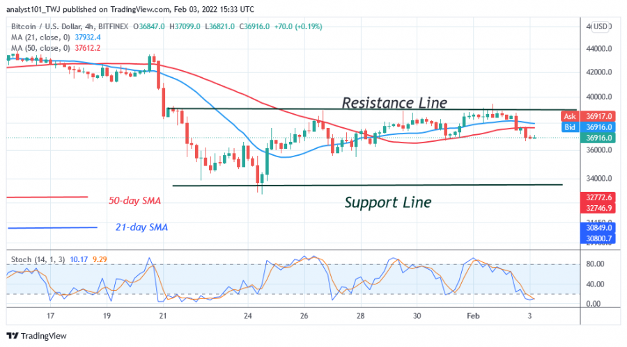 BTCUSD(4+Hour+Chart)+-+FEB+.3.png