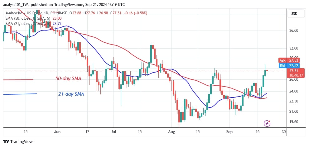 AVAXUSD_(Daily Chart) - Sept. 21.jpg