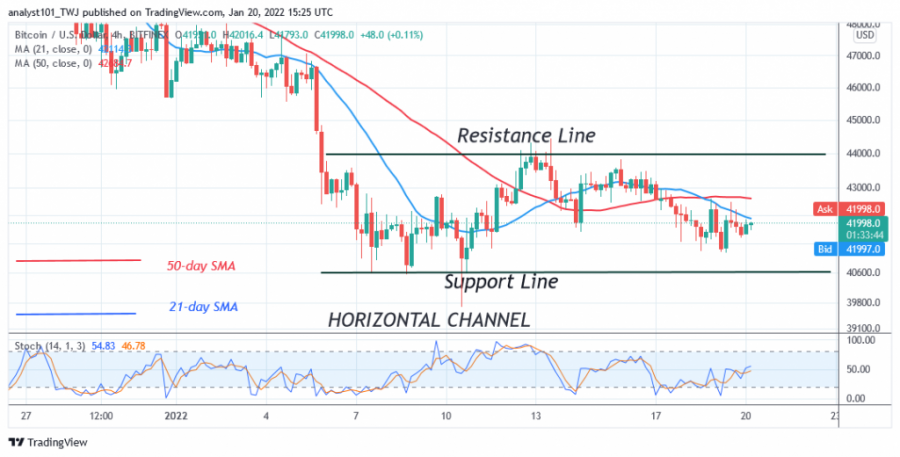 BTCUSD(_4_Hour_Chart)_-_JAN.20.png