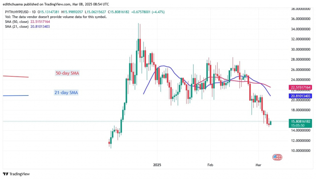 HYPEUSD_(Daily Chart) – March 8.jpg