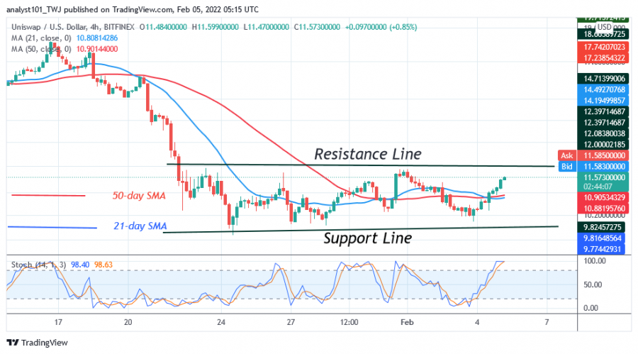 UNUSD(_4_Hour_Chart)_-_FEB._5.png