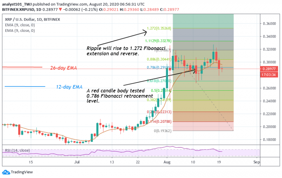 XRP-CoinIdol.(2_Chart)png_(3).png