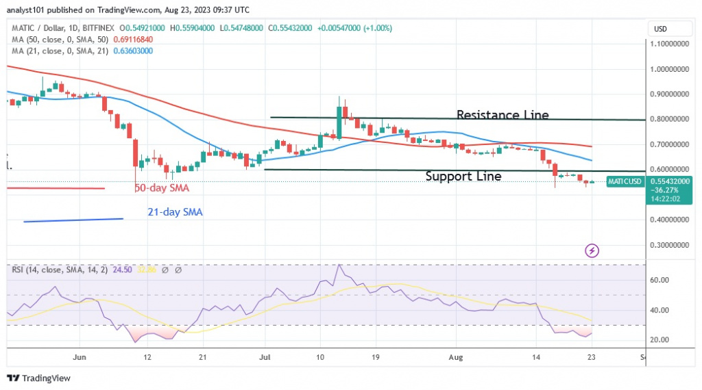 MATICUSD_(Daily Chart) – AUG. 23.23.jpg