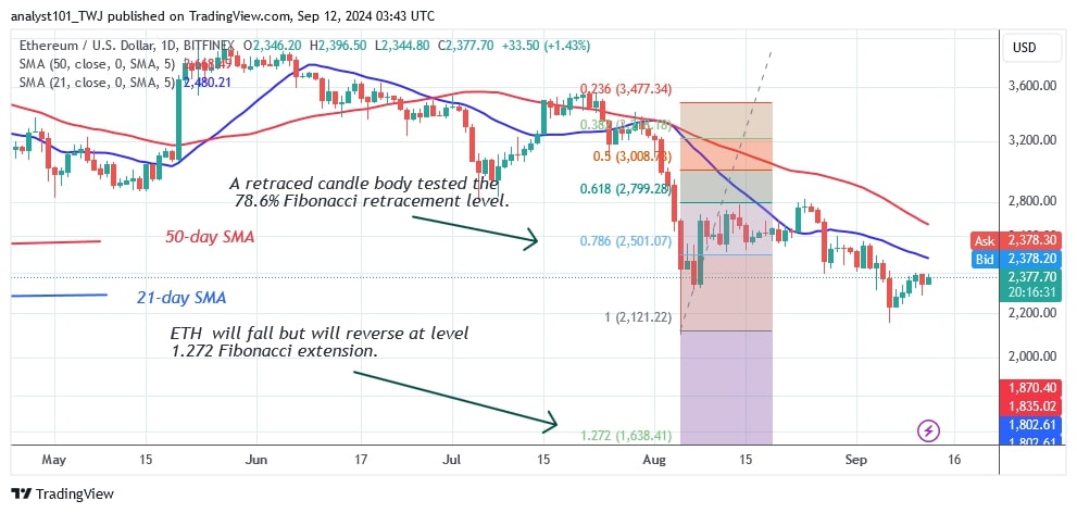 ETHUSD_(Daily Chart) – Sept. 12.jpg