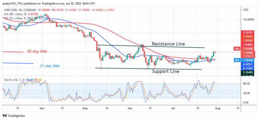 LINKUSD( ყოველდღიური დიაგრამა 2) - 30 ივლისი.png