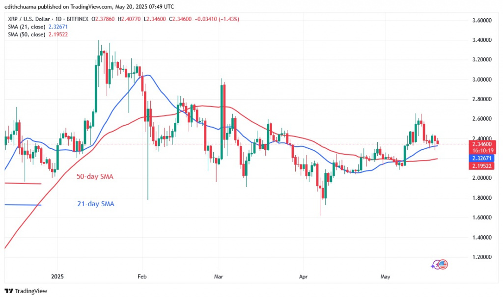 XRPUSD (Daily Chart) - May 20.25.jpg