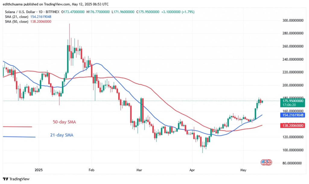 SOLUSD_( Daily Chart) - May 12.jpg
